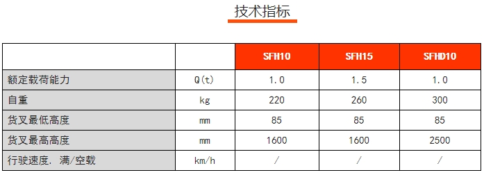 SFH手動堆高車，諾力手動半電動搬運/堆高車