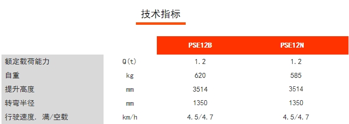 PSE12N/12B全電動(dòng)鋰電堆高車，諾力電動(dòng)堆高車