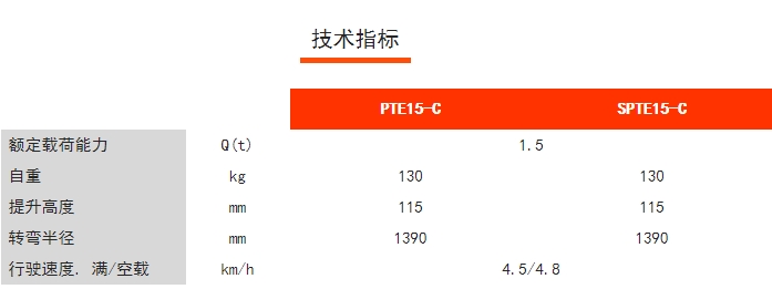 PTE15-C/SPTE15-C經(jīng)濟(jì)型長(zhǎng)手柄電動(dòng)/半電動(dòng)搬運(yùn)車，諾力電動(dòng)搬運(yùn)車