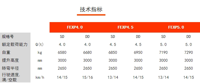 FEXP四支點前驅平衡重電動叉車，諾力電動叉車
