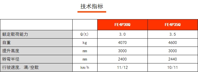 FE4P30/35Q四支點(diǎn)鋰電平衡重叉車(chē)，諾力電動(dòng)叉車(chē)